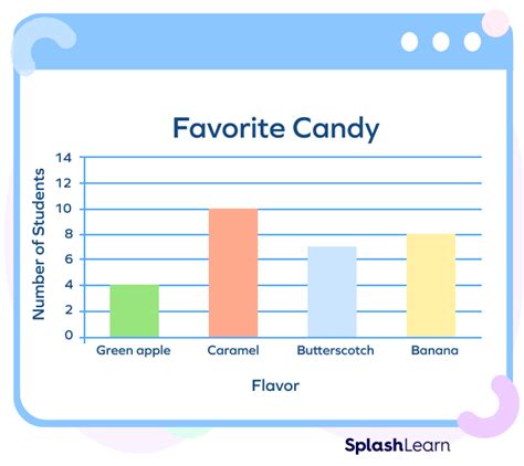 What is Bar Graph? Definition, Properties, Uses, Types, Examples