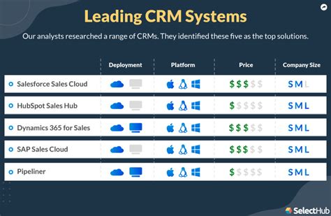 CRM Comparison Chart & Matrix For CRM Software In 2023