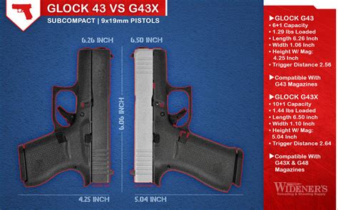 Glock 43 VS 43X - Wideners Shooting, Hunting & Gun Blog