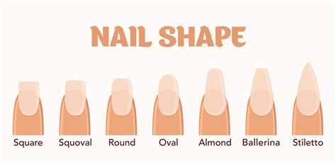 How To Shape Nails? Nail Shapes Guide to Style Your Nails – côte