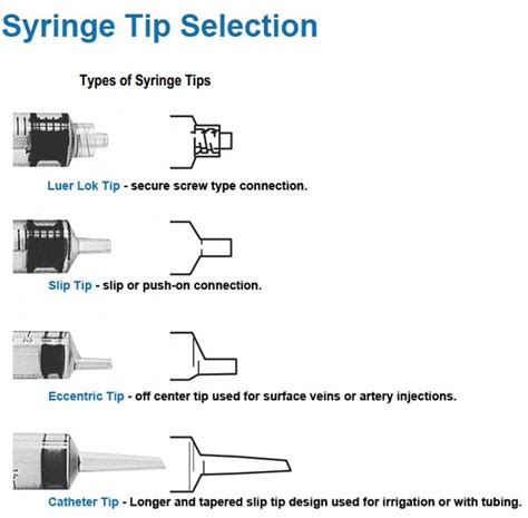 Syringe and Needle Sizes - How to choose (Guide) - Laboratoryinfo.com