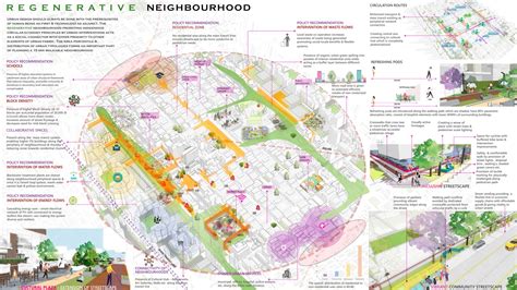 15-Minute City 2021 | Results - Urban Design Competition | Charette