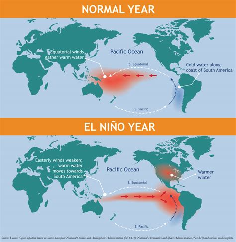 El Niño: Winds of Change for Commodity Prices? - Loomis Sayles - Commentaries - Advisor Perspectives