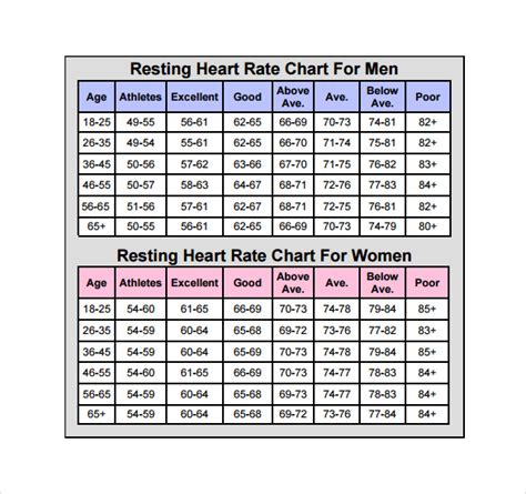 Blood pressure pulse chart pdf - culturehon