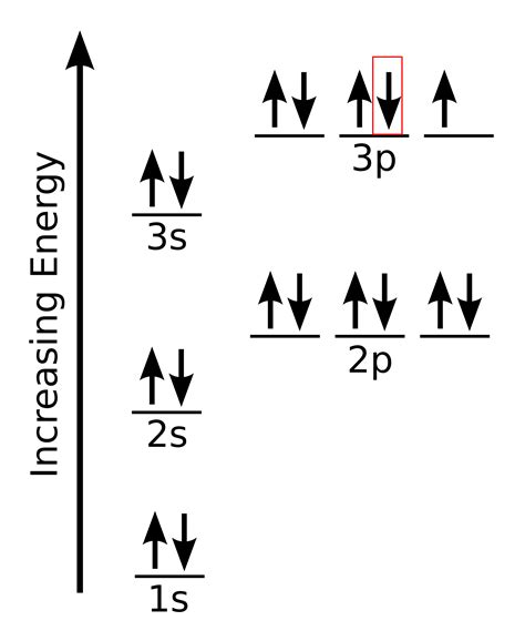 What is a set of four quantum numbers that could represent the last electron added (using the ...