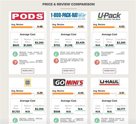 How Much Do Pods Storage Cost Per Month | Dandk Organizer