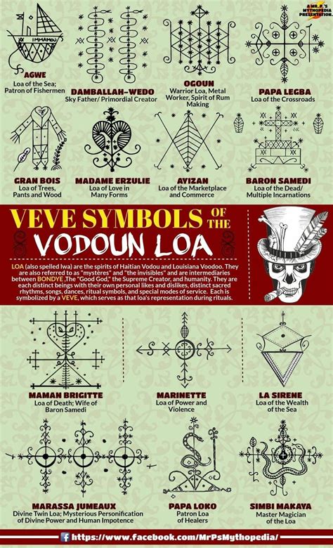 Voodoo Symbols Voodoo Voodoo Tattoo Symbols