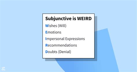 What Is the Subjunctive Mood?—Explanation and Examples