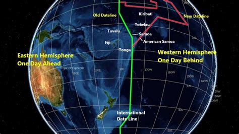 Understanding Time Zones - YouTube