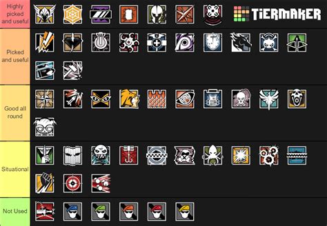 Rainbow Six Siege Map Tier List