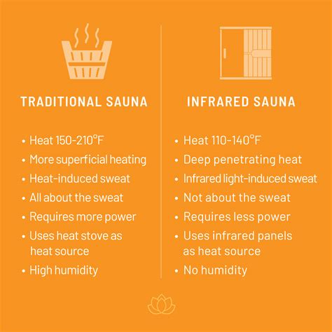 The Benefits of Infrared Saunas: Fat-Burning, Anti-Aging and More