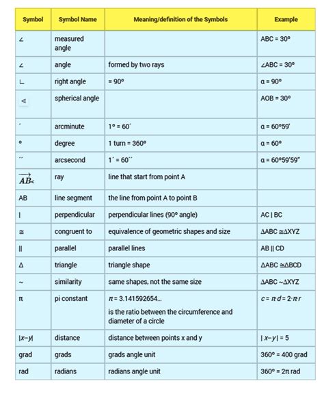 Geometry Symbols Chart with Examples - Class 6 - 12 Mathematics