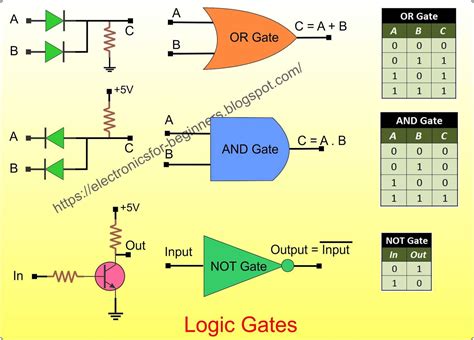 Logic Gate Diagrams Examples