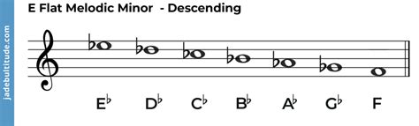 The E Flat Melodic Minor Scale: A Music Theory Guide