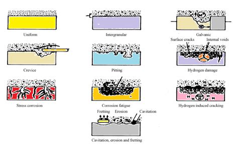 0 Result Images of Different Types Of Corrosion Inhibitors - PNG Image Collection