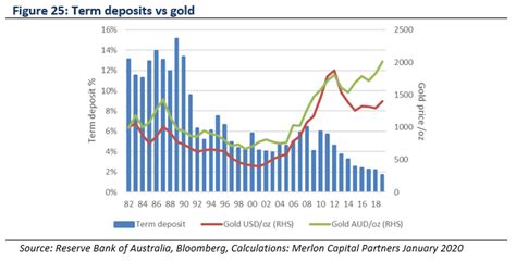 Trade war – winners, losers and…is it over? - Merlon Capital Partners