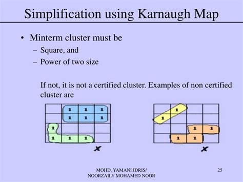 PPT - Karnaugh Map PowerPoint Presentation, free download - ID:2968530