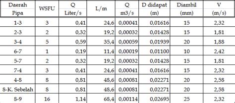 Diameter Pipa Air Bersih Untuk Bangunan