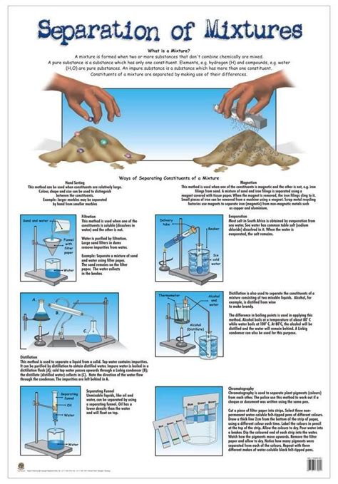 a poster with instructions on how to use the separation of mixtures in ...