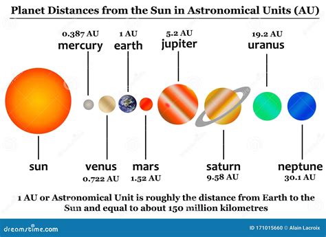 Planets Distance From Earth