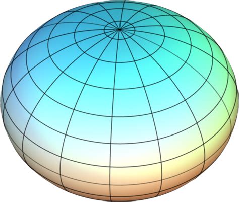 Spheroid - Simple English Wikipedia, the free encyclopedia