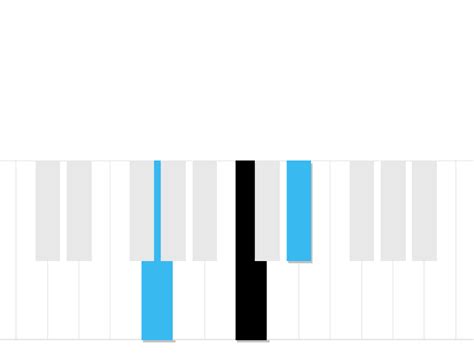 Self education. [ Piano, now ]: Piano, Piano chord, Cm