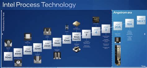 Intel Reveals Plans for a Trillion-transistor Processor by 2030 - News