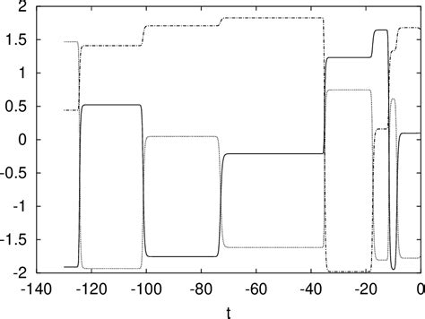 Figure 1 from THE NATURE OF GRAVITATIONAL SINGULARITIES | Semantic Scholar