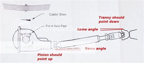 4-links & pinion angle | The H.A.M.B.