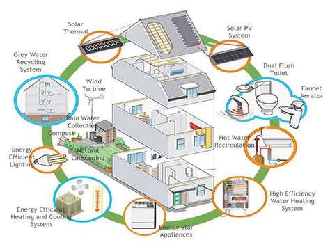 Eco-Friendly House Plans | Hawk Haven