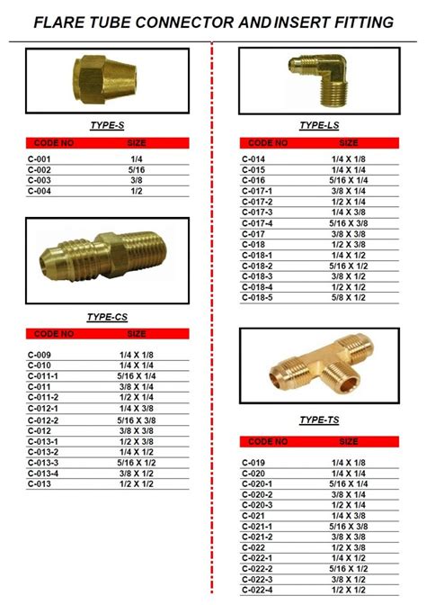 Flare Tube Connector & Insert Fittings - Wintech Engineering Supply