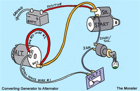 A Simplified Wiring Diagram for Chevy One Wire Alternators