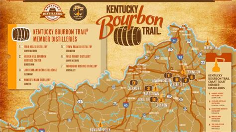 Bourbon Trail