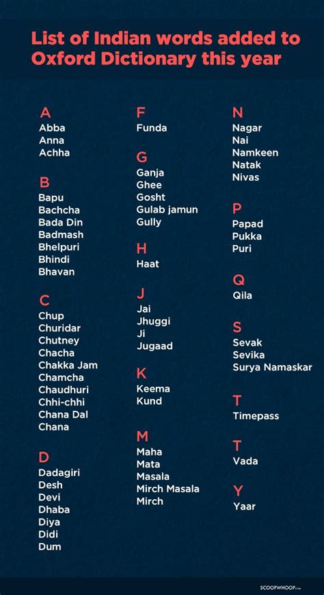 As 70 Indian Terms Make It To Oxford Dictionary, Here’s How It Chooses Its Words Carefully