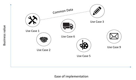 IBM Data Summit 2018 Istanbul Notes - Sefik Ilkin Serengil