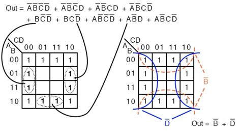 Larger 4-variable Karnaugh Maps | Karnaugh Mapping | Electronics Textbook