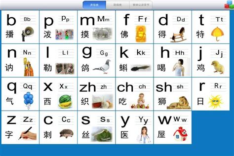 Chinese Alphabet - Pinyin | Chinese pinyin, Mandarin chinese learning, Chinese pronunciation