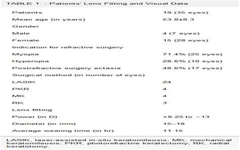 Benefits of Scleral Lens in the Management of Irregular Corn... : Eye & Contact Lens