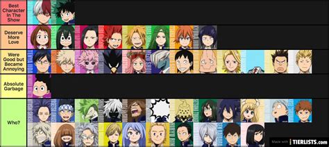 Mha characters Tier List - TierLists.com