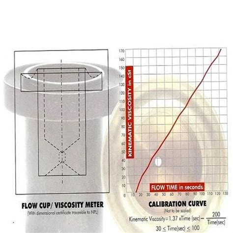 Viscosity Cup/Meter Calibration Services in Pune | ID: 1698854712