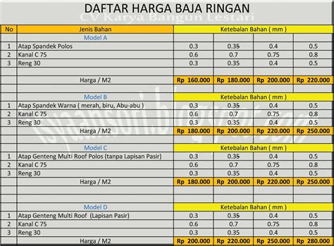 Biro Reklame Kota Serang: Harga Baja Ringan kota serang banten