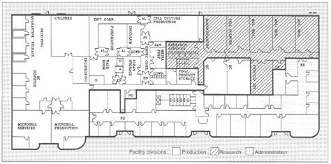 Manufacturing Facility Design