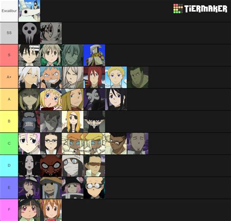 Soul Eater Characters Tier List : r/souleater