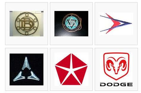 Dodge Logo | Design, History and Evolution | Dodge logo, Dodge, Logo evolution