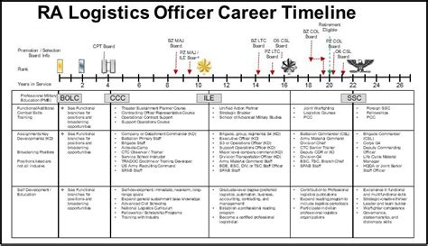 Managing Your Career Development | Article | The United States Army