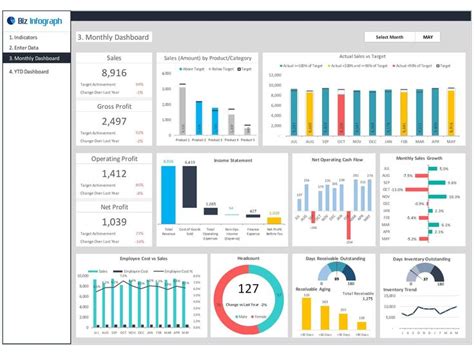 CEO Dashboard Template | Dashboard template, Excel dashboard templates, Executive dashboard