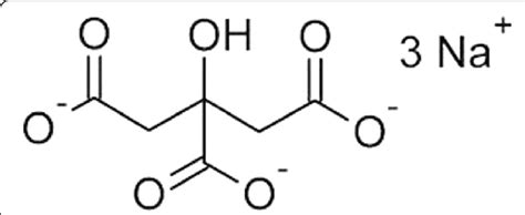 Structure of sodium citrate | Download Scientific Diagram