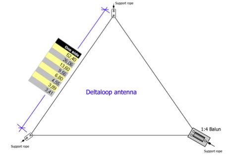 40 Meter Delta Loop