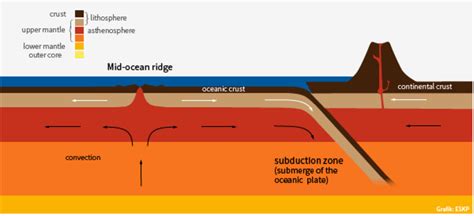 Earthquake Tectonic Plates