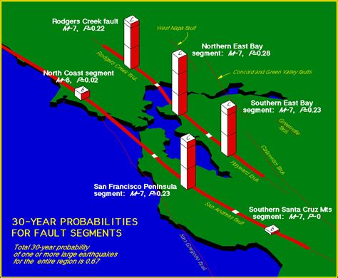 San Andreas Fault Earthquake Prediction